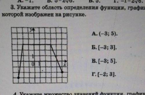 Укажите область определения функции,график которой изображен на рисунке А(-3;5) Б(-3;3) В(-3;5) Г(-2