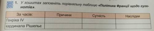 У зошитах заповніть порівняльну таблицю Політика Франції щодо гугенотів.