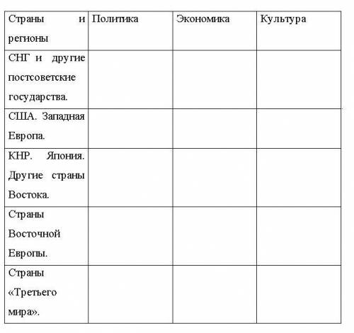 «Отношение России с ведущими странами мира».