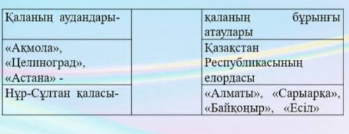 Суретте Нұр - Сұлтан қаласы бейнеленген . Нұр - Сұлтан ( бұрынғы атаулары : Акмолинск , Целиноград ,