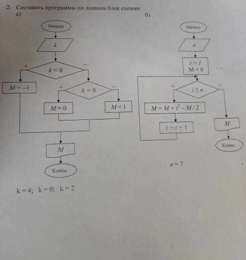 Составить программу по блок схеме под б), в паскале