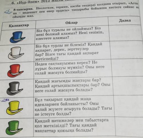 8-тапсырма. Неологизм, термин, кәсіби сөздерді қолдана отырып, «Аста. мәдениет пен өнер ордасы» тақы