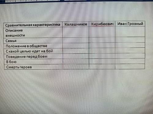 Заполните таблицу так как надо минимум 20 слов напишу это