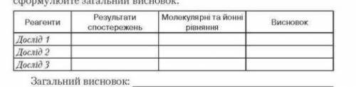 Практична робота №1 третій варіант савчин 9 клас, потрібна термінова до