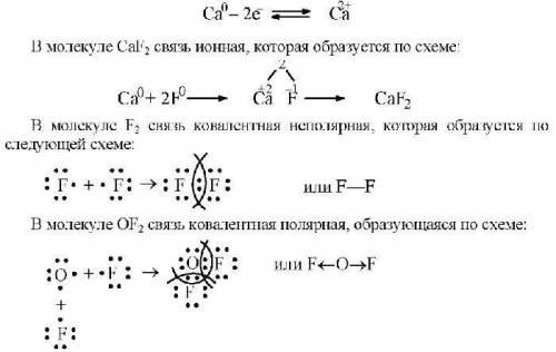 Тип химической связи и схема AC