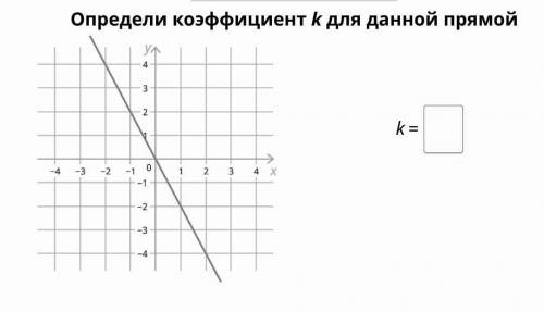 Определи коэффициент k