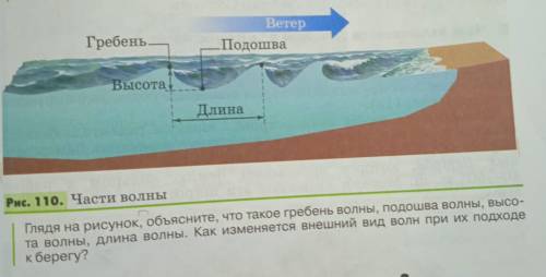 Глядя на рисунок, и объясните что такое гребень волны, подошла волны, высота волны,.Как изменяется в