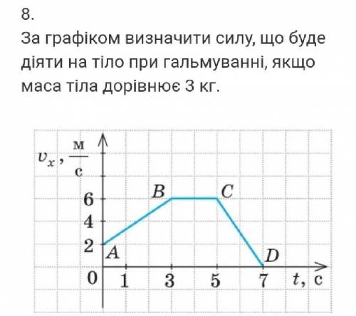 За графіком визначити силу, що буде діяти на тіло при гальмуванні, якщо маса тіла дорівнює 3 кг. Раз