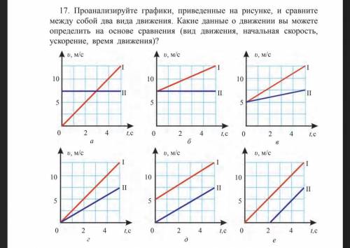 Проанализируйте графики приведённые на рисунке и сравните между собой два вида движения какие даные