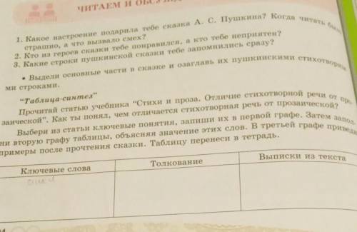 Таблица-синтез мне нужно 5-6 ключевых слов сказка о мертвой царевне и семи богатырях