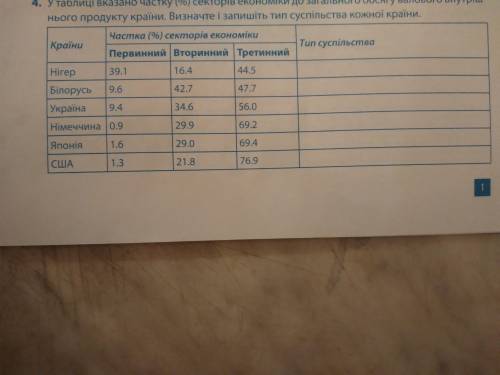 У таблиці вказано частку (%) секторів економіки до загального обсягу валового внутрішнього продукту