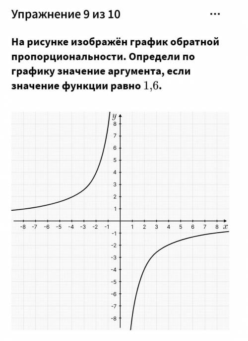 На рисунке изображён график обратной пропорциональности. Определи по графику значение аргумента, есл