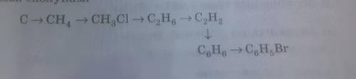 Скласти рівняння реакцій, що характеризують перетворення, і дати назви сполукам