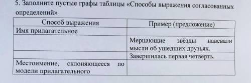 5. Заполните пустые графы таблицы выражения согласованных определений выражения Пример (предложение)