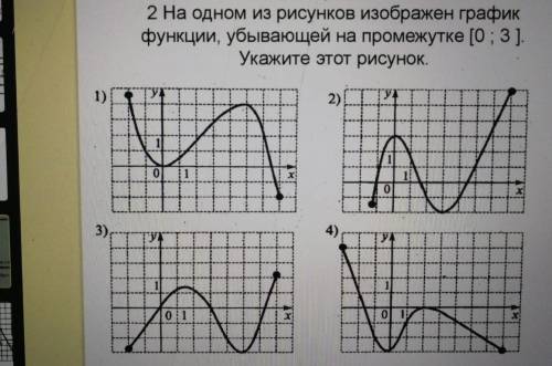 На одном из рисунков изображен график функции,убывающей на промежутке [0;3].Укажите этот рисунок