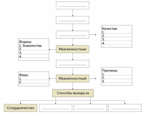 Заполните пропуски в схеме «Взаимодействие личности с окружающими».