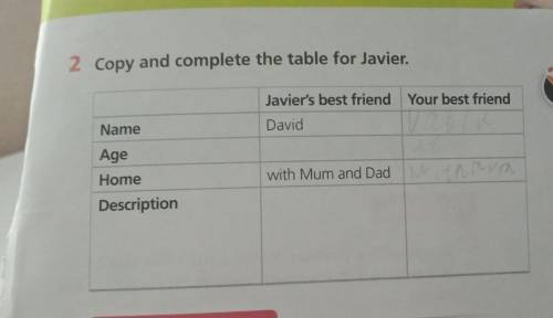 Copy and complete the table for Javier