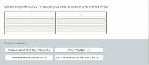 Определи положительные и отрицательные стороны строительства водохранилищ: