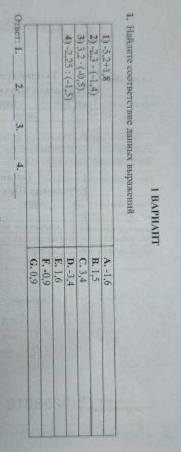 1. Найдите соответствие данных выражений 1)-5,2+1,8 2)-2,3 --1,4) 3) 3.2 (-0,5) 4)-2,25: (1,5) A. -1