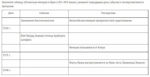 Заполните таблицу «Османская империя и Иран в XVI–XVII веках», запишите подходящие даты, события и п