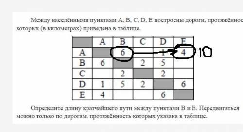 решить информатику, ничего не понимаю (((