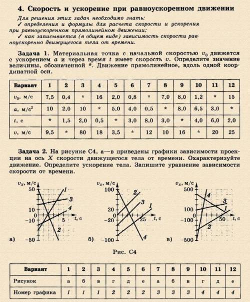 4 вариант физика 9 класс