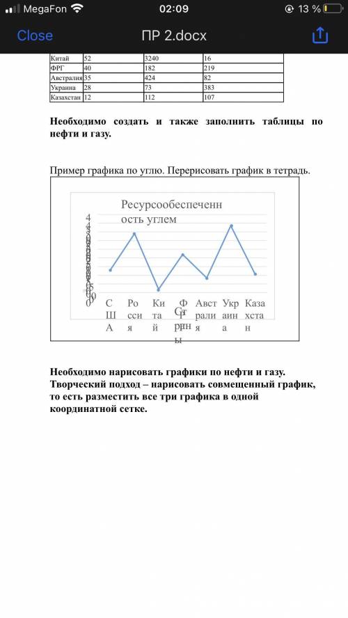 сделать Практическое задание 2 или хотя бы объясните как сделать ничего не понятно (