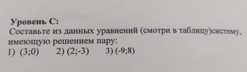 Уровень С: Составьте из данных уравнений (смотри в таблицу)систему, имеющую решением пару: 1) (3;0)