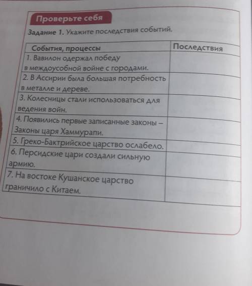 Задание 1. УкажитеПоследствияСобытия, процессы1. Вавилон одержал победув междоусобной войне с города