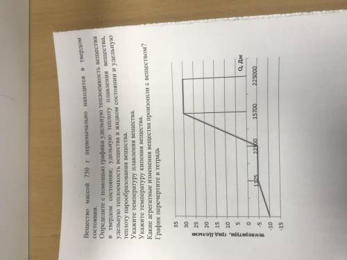 Вещество массой 750 г первоначально находится в твердом состоянии. Определите с графика удельную теп