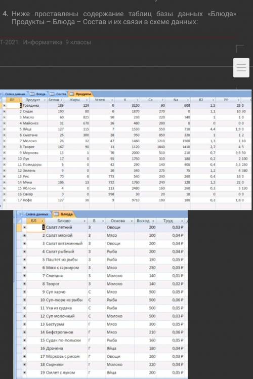 Выбрать правильный ответ. Ниже проставлены содержание таблиц базы данных «Блюда» Продукты – Блюда –