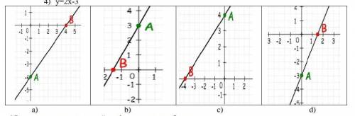 Установите соответствие между функциями и их графиками: 1) у= 2х+3 2) у= х+4 3) у=х-4 4) у=2х-3