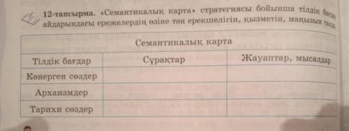 «Семантикалық карта» стратегиясы бойынша тілдік бағдар айдарындағы ережелердің өзіне тән ерекшелігін