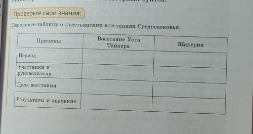 Заполните таблицу окрестьянских восстаниях Средневековья. SE Причины Восстание Уота Тайлера Жакерия