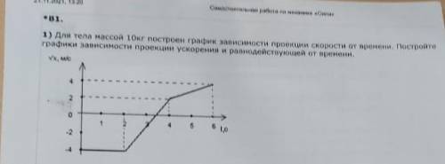 Для тела массой 10 кг построен график зависимости проекции от времени. Постройте графики зависимости