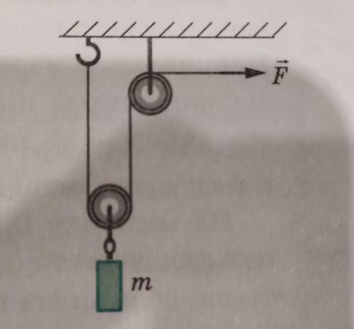 за до системи блоків рівномірно піднімають вантаж масою m = 4 кг, прикладаючи силу F = 25 H. Яким є