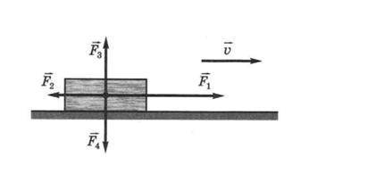 На столе лежит предмет. Сумма равнодействующих сил равна 2 Н. Как будет двигаться тело, если его мас