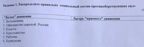 Задание 1. Распределите правильно социальный состав противоборствующих сил» | Лагерь красного движ