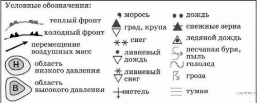 Какой из показанных на карте городов находится в зоне действия циклона? 1) Ярославль 2) Орск 3) Ноги