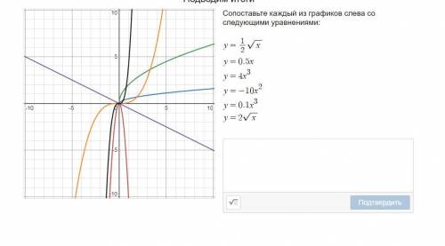 Сопоставьте каждый из графиков слева со следующими уравнениями: `y=\frac{1}{2}\sqrt{x}` `y=0.5x` `y=