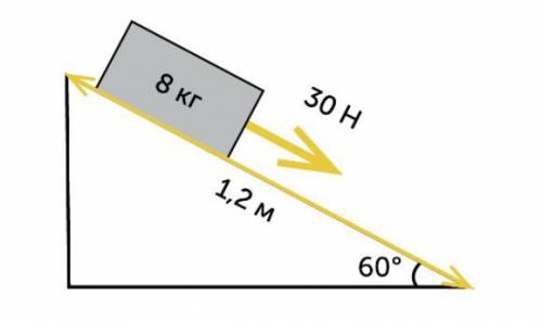 Деревянный брусок перемещается по наклонной плоскости под действием силы тяги 30 Н. Определите работ