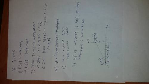 3. исследуйте функции и постройте ее графики:у=0,5х+5