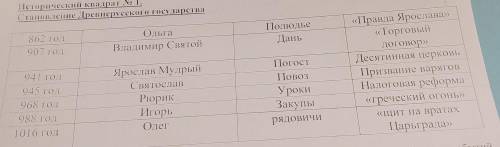 Определите, какие события произошли в указанные годы. Укажите не менее 5 дат и событий. (например: 9