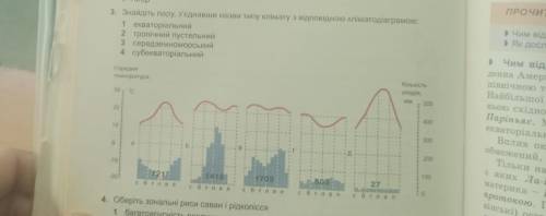 Знайдіть пару, з'єднавши назву типу клімату з відповідною кліматодіаграмою