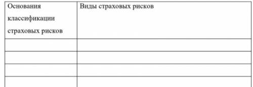 Объясните, какие риски могут возникнуть по перечисленным ситуациям, назовите факторы и причины возни