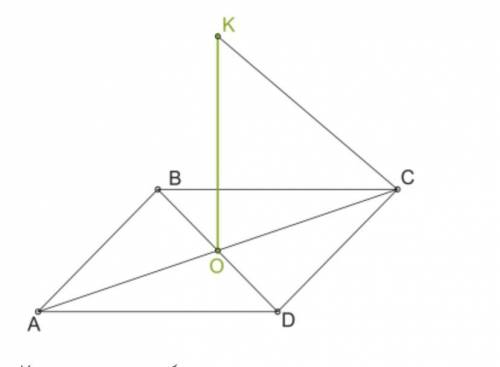 К плоскости ромба проведена перпендикулярная прямая KO через точку пересечения диагоналей. Точка K с