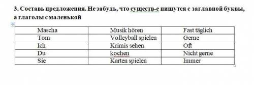 1) Употребите сильные глаголы в нужном лице. Переведите предложения. 1. Wir Deutsch noch nicht so g