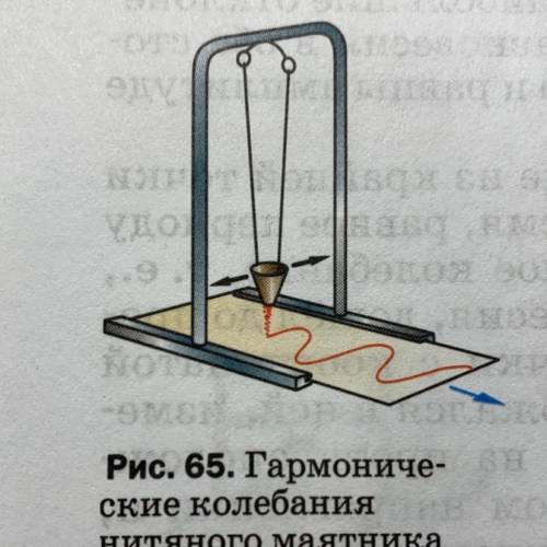 Что можно показать с опыта, изображённого на рисунке 65?