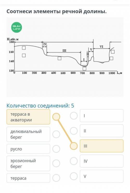 Соотнести элементы речной долины