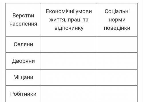 3. Скласти таблицю «Повсякденне життя наприкінці XVII — у першій половині XIX ст.».